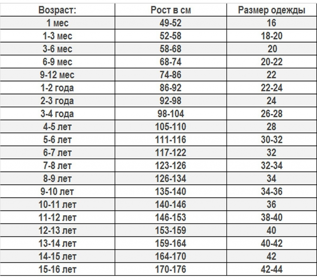 размеры детской одежды Флертекс